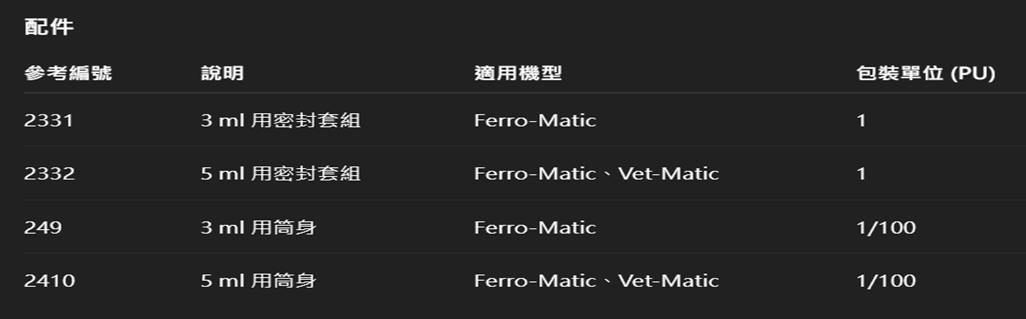 一張含有 文字, 螢幕擷取畫面, 字型, 數字 的圖片
AI 產生的內容可能不正確。